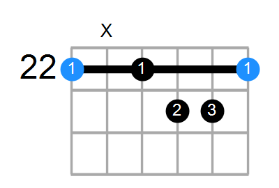 Daug7 Chord